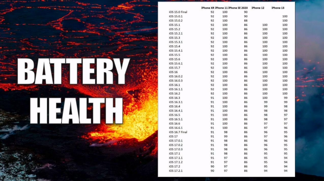 消息称苹果 AirPods Pro 2 将于 2022 年第三季度发布