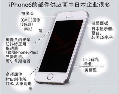 分析师：除供应链问题外，苹果 2023 年还面临两大挑战