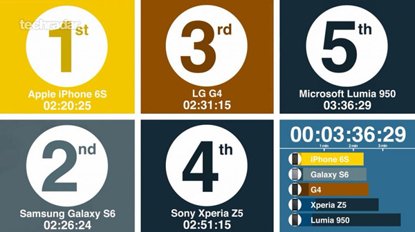 安全第一！iOS 11.4加入USB限制不解锁无法同步