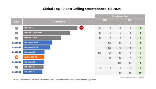 这些iPhone传言不要信 发布会坐等被打脸