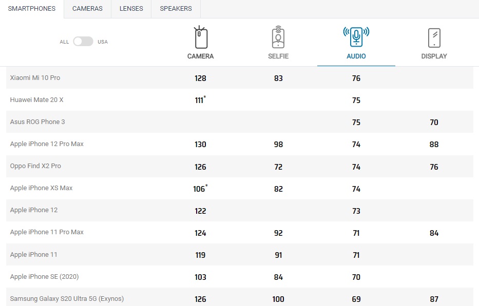 iPhone 6再次开卖  金色32GB只卖3399元