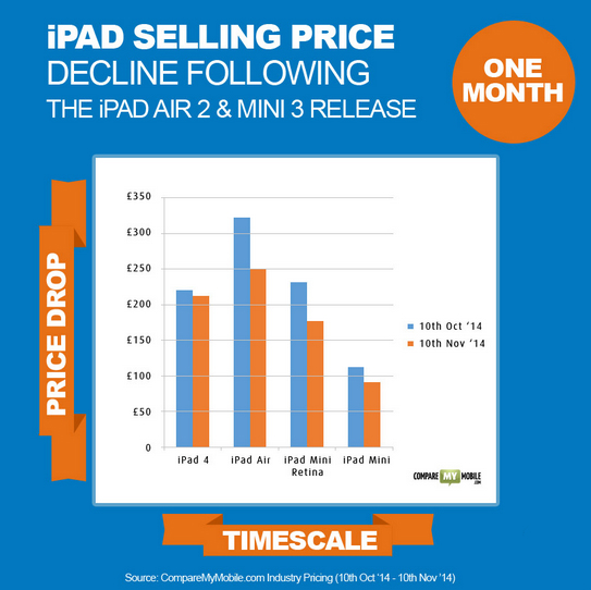 不止iPhone XS，新出厂的iPhone 8/8P也将不附带耳机转接头