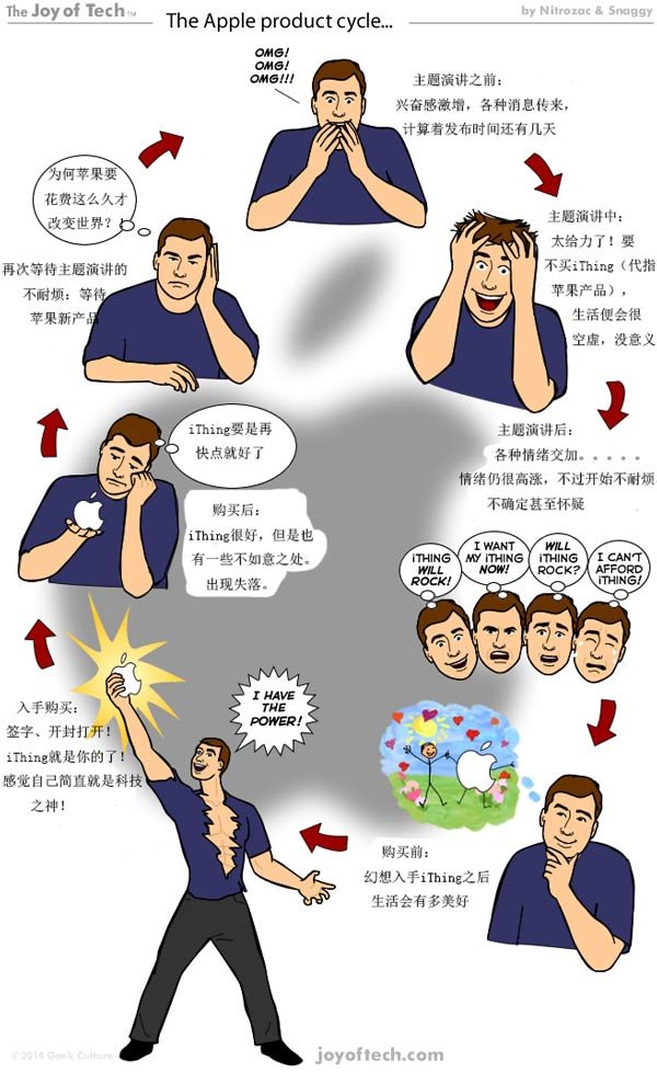 新专利显示苹果公司回收机器人可保护自己免受电池爆炸影响