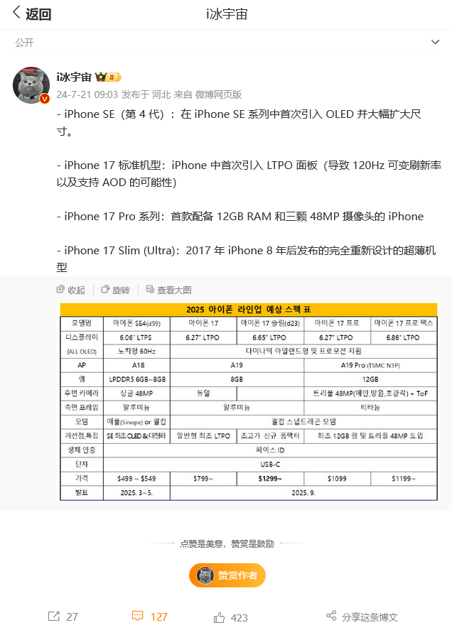 屏占比全球第1！iPhone 7S/8更多细节：64GB起