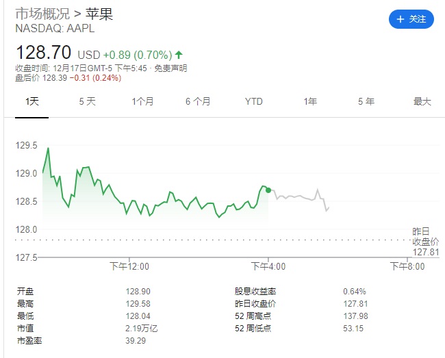 消息称苹果 iPhone 13 或升级 25W 快充