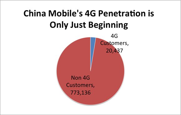 iPhone销量一跌苹果就完？服务是其最新摇钱树