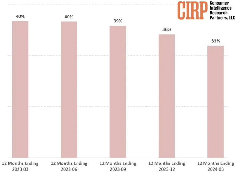 iPhone7机身厚度曝光 比iPhone6s更薄