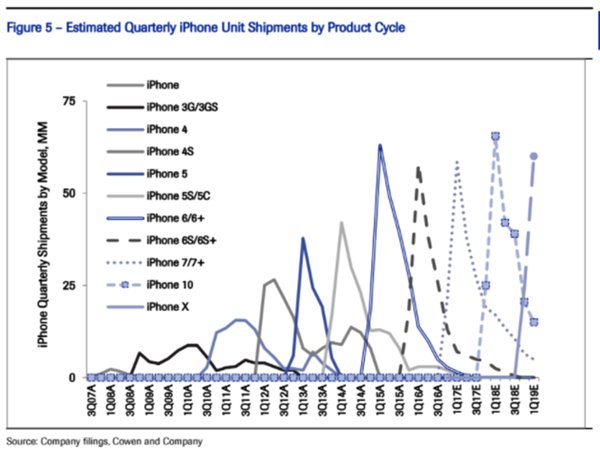 新iPhone 7机身超薄+背部平整  具吸引力惹人喜爱