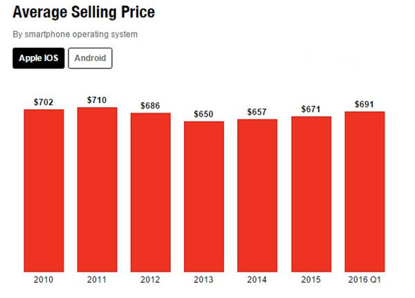 苹果iPhone X明天正式发售，黄牛党遭遇“水逆”