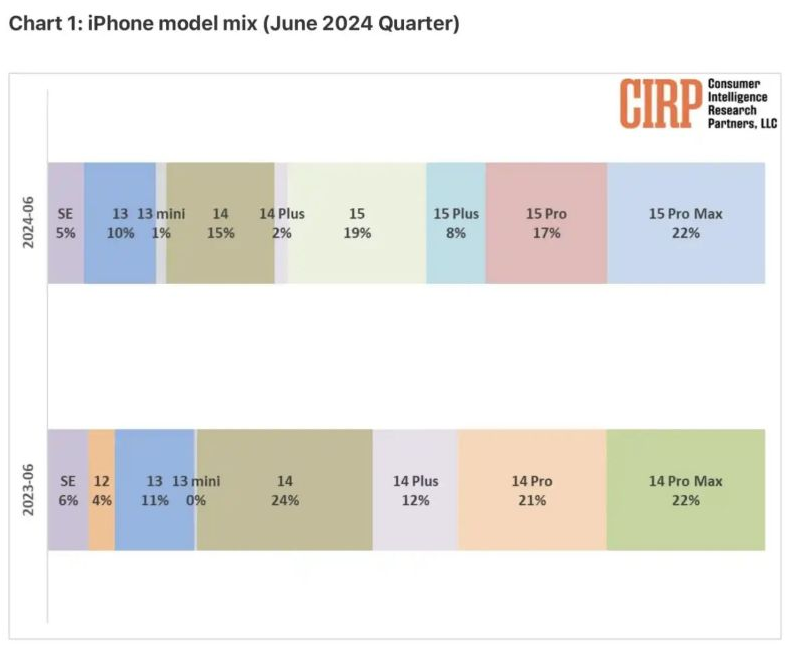 对Touch ID 和密码解锁做出这样的限制，苹果是何意?