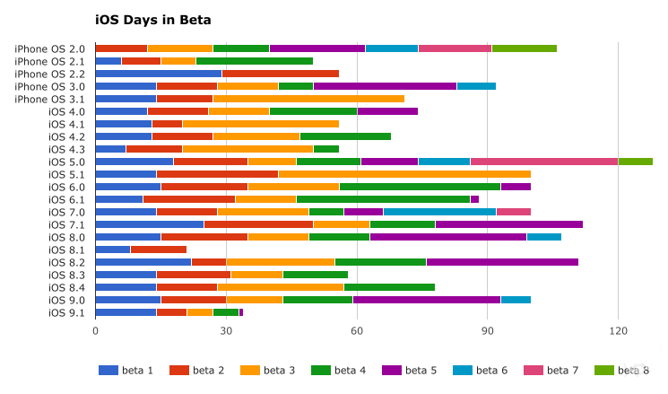 苹果调侃起安卓来也是没谁了：应该换iPhone X