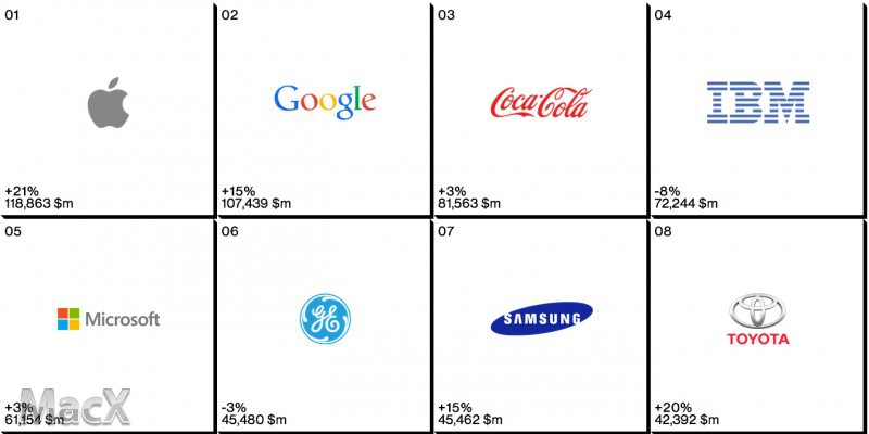 出师不利 苹果HomePod库存积压订单削减