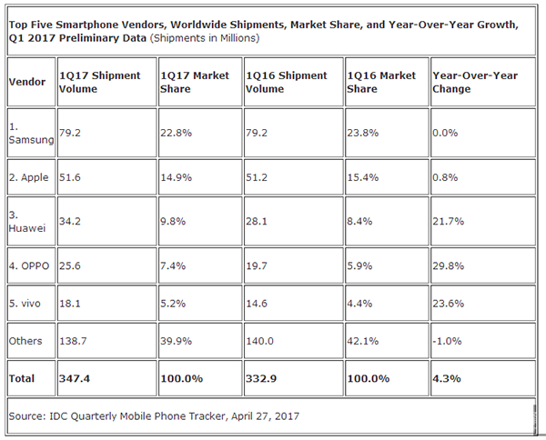 苹果发布iOS 11.2.1正式版更新：修复众多漏洞