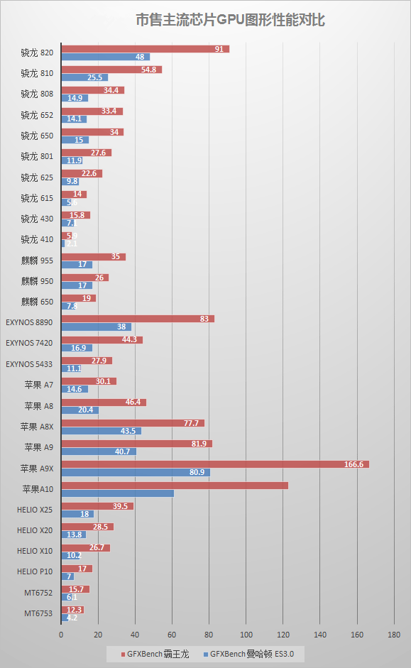 苹果发布 iPadOS 16.1 开发者预览版，取消 iPadOS 16 版本