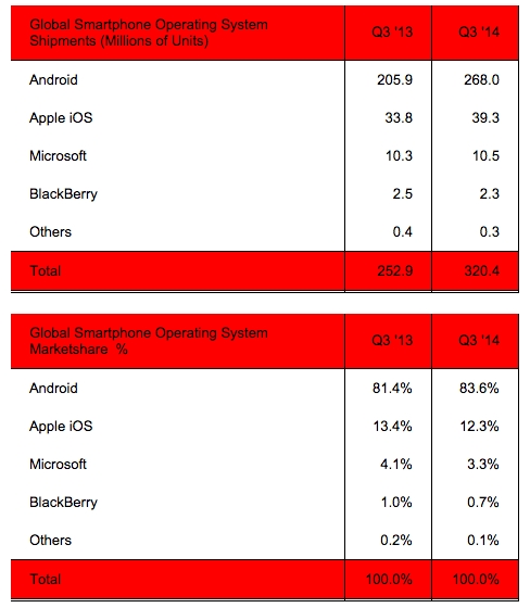 运营商内部邮件暗示苹果 iPhone 12 将于 10 月 13 日发布