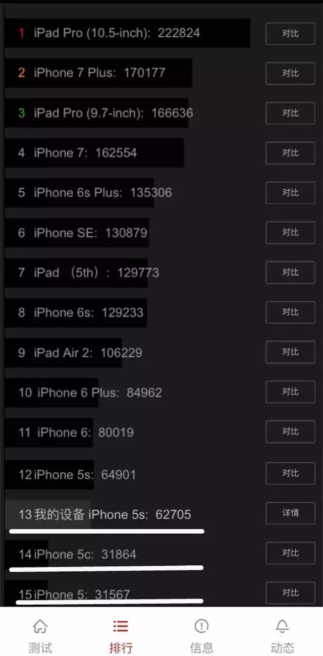 iOS 后台刷新功能有风险：大批应用被曝发送用户数据