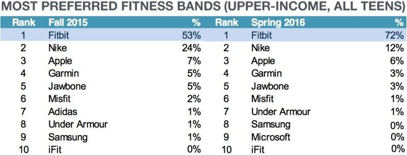 iOS 9.1公测版放出  性能优化运行顺畅