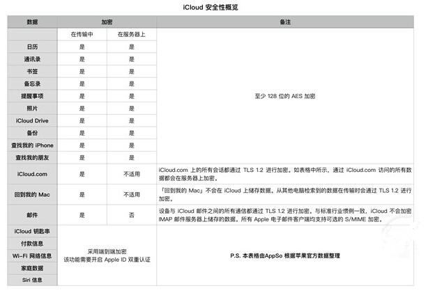 苹果专利探索提高折叠 iPhone / iPad 耐用性：玻璃折叠部分变薄、边角部分加厚