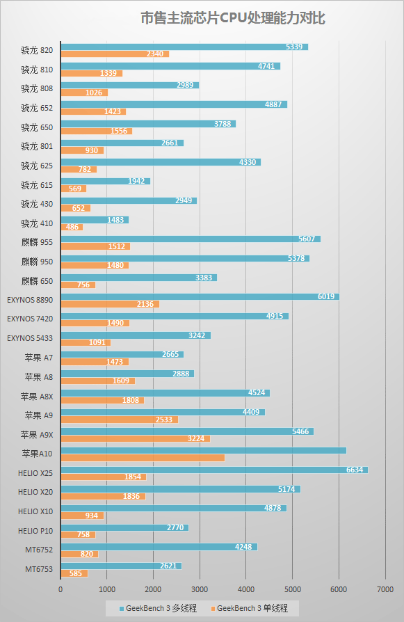 苹果 iOS 15.5 / iPadOS 15.5 开发者预览版 Beta 4 发布