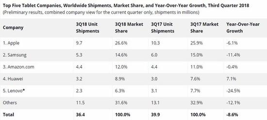 苹果新专利：iPhone没有信号也能找到停泊的车辆