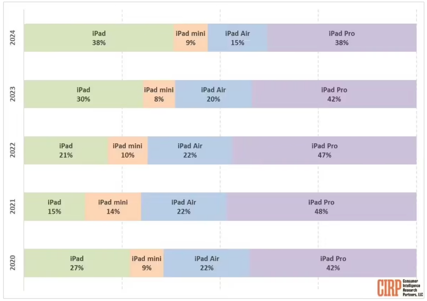 苹果（中国）开启春节好礼推荐，推出新春特别版 Beats Solo 3