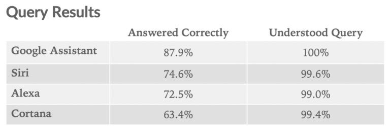 故障率不断上升，难道iPhone比Android手机还不靠谱