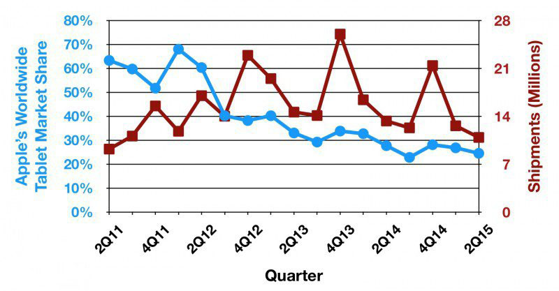 iPhone 15 Pro Max 原型机上手，触觉音量 / 电源按钮成最大亮点