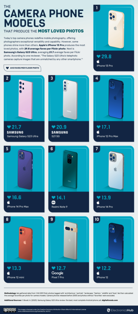 新专利预示：苹果手表打算用圆形表盘