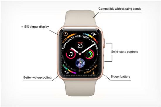 A13 处理器性能几乎是竞争对手的两倍，甚至可以媲美桌面端处理器