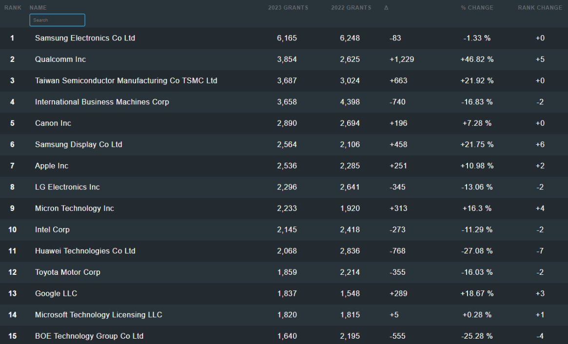 iOS 15 要来了：苹果官宣 WWDC21 主题演讲 6 月 8 日凌晨 1 点开幕