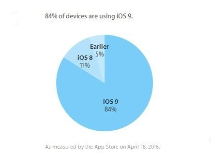 苹果iPhone X被《时代》评为2017年25大最佳发明之一