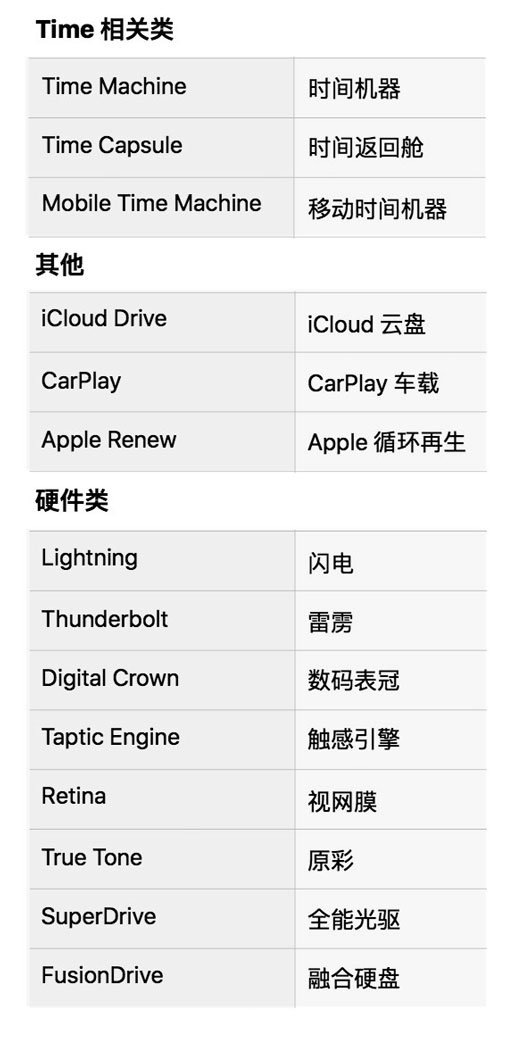 在过去 14 年中，苹果 iPhone 的价格上涨超 80%