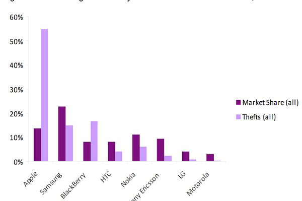 App Store 新增「时下畅销」榜单，减少腾讯、网易游戏曝光