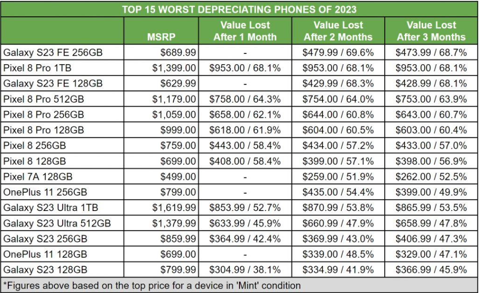 苹果在美国梦商场新零售店正式开业，购物者可获专属手提袋
