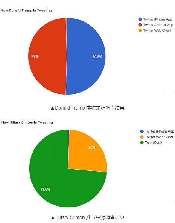 苹果陷“降频门，果粉要求重新开放10.3或更低版本降级通道