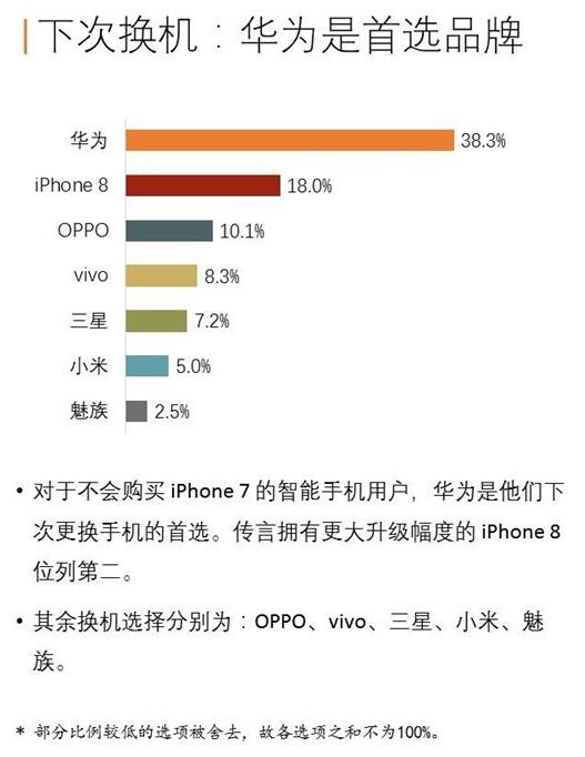 Apple Watch Series 3 可能会在 2022 年第三季度停产