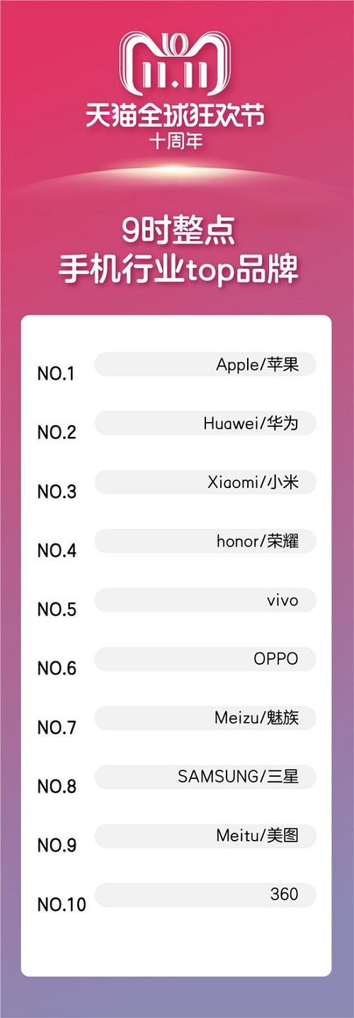 苹果对 AirPods 的环境影响发表评论，称其具有一定的可回收性