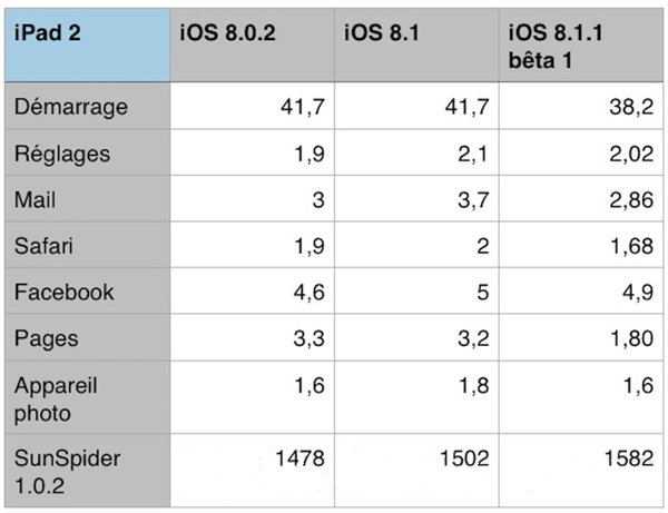 视频：iPhone4S运行iOS8.1.1对比iOS8.1快了