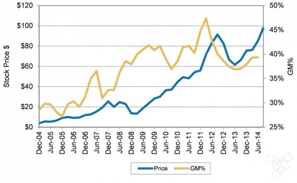 苹果Apple Pay中国夏季优惠今日开始 苹果广告教你用