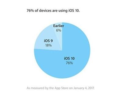 一大波安卓新机袭来，iPhone X 还能撑多久？