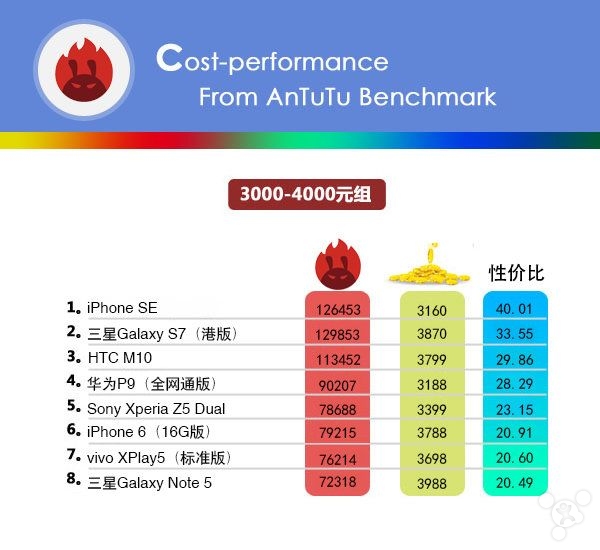 苹果iOS再洞曝新漏洞：可强制拨打收费电话
