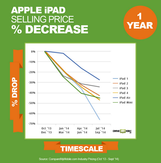 富可敌国!苹果市值超过7000亿美元 富可敌国!苹果市值超过7000亿美元