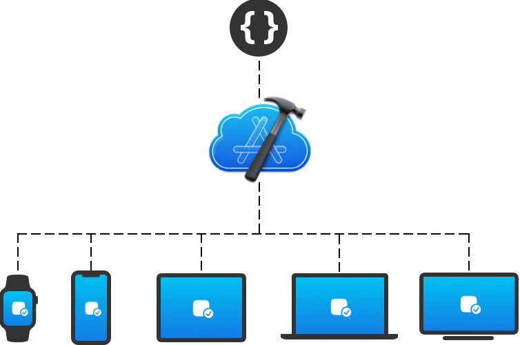 苹果MicroLED产品还要等两年 可能买不起