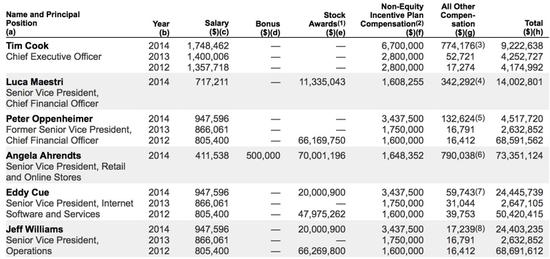 2022年第一季度 Mac 累计出货量为720万台