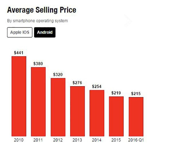 iPhone XR黑边框有多宽？与iPhone XS/XS Max的实测对比