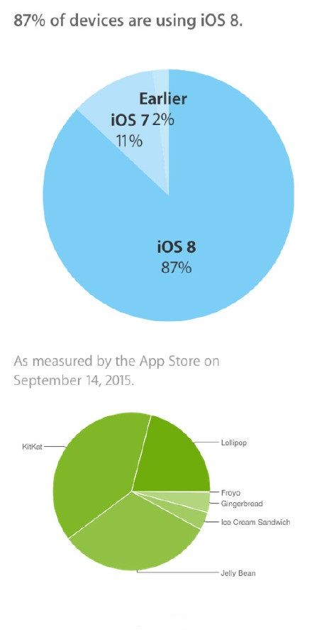 慢慢等！OLED iPhone还不会那么快就发布出来