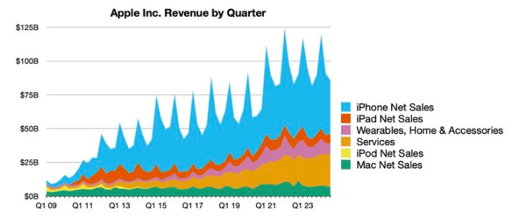 Apple Card 店内支付已经连续两天无法使用
