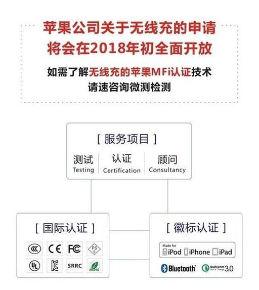 苹果用户福音 无线充电即将开放MFi认证