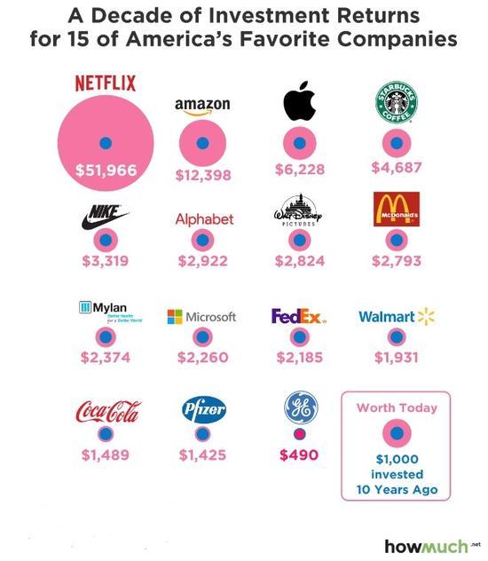 苹果发布 Apple Watch Series 7：屏幕大升级