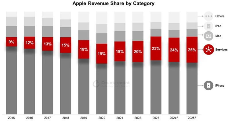 苹果iPhone输入法“击沉中国”真相